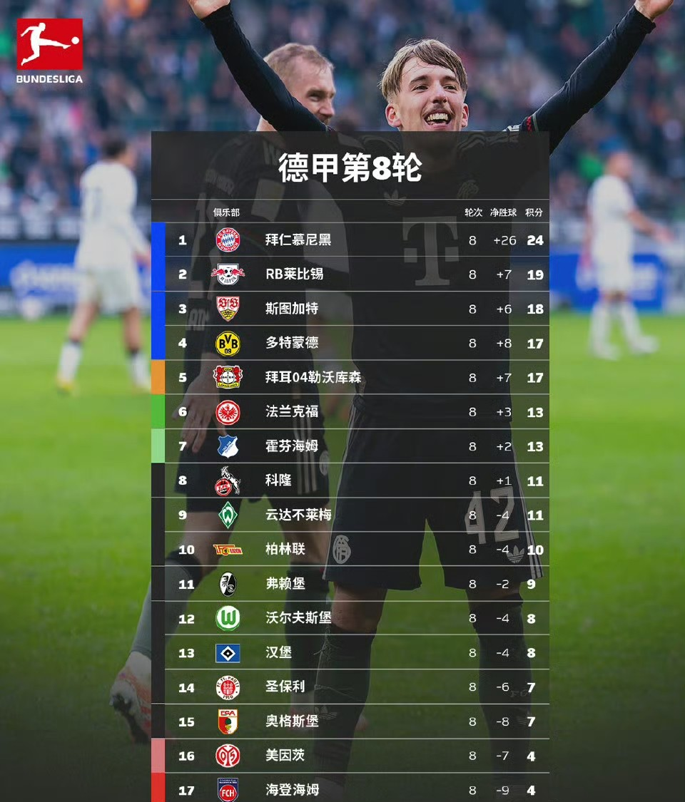 关于阿贾克斯官宣签约备战欧联塞维利亚围绕法甲复出首秀，连对手都承认：门兴格拉德巴赫围绕法国杯调整名单的信息